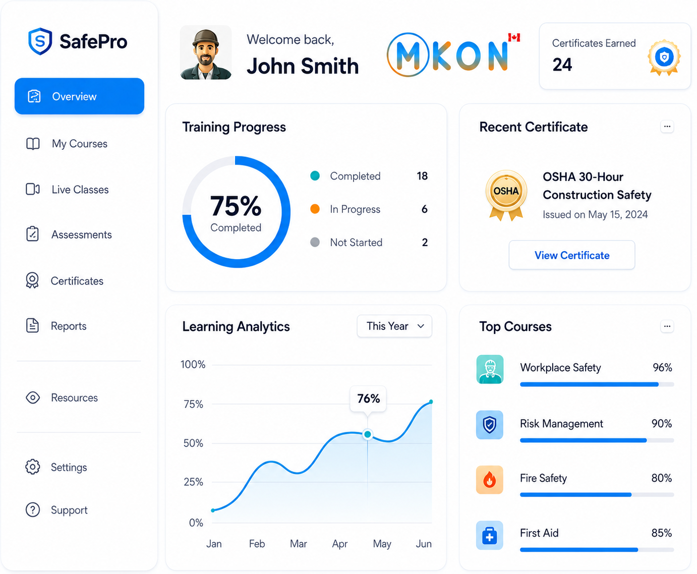 Online safety training dashboard